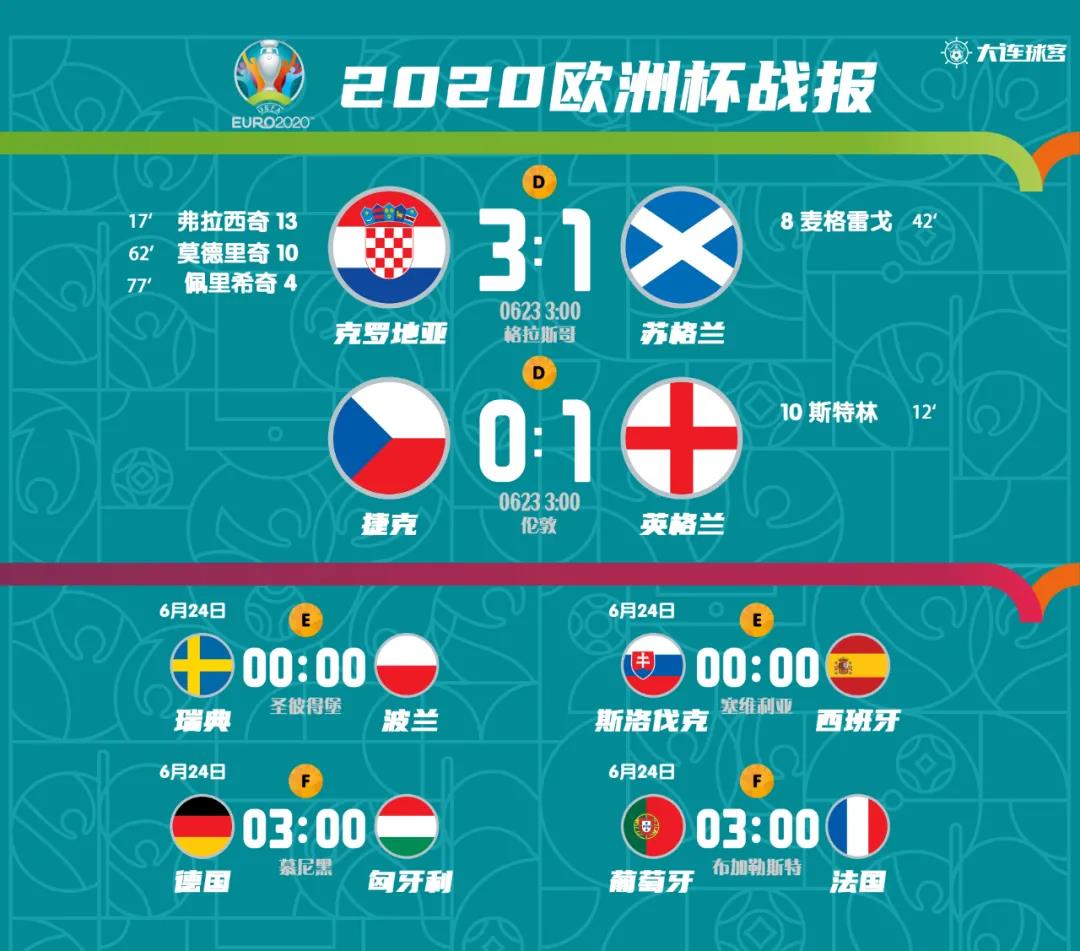 克罗地亚迎战斯洛伐克，实力对比的简单介绍