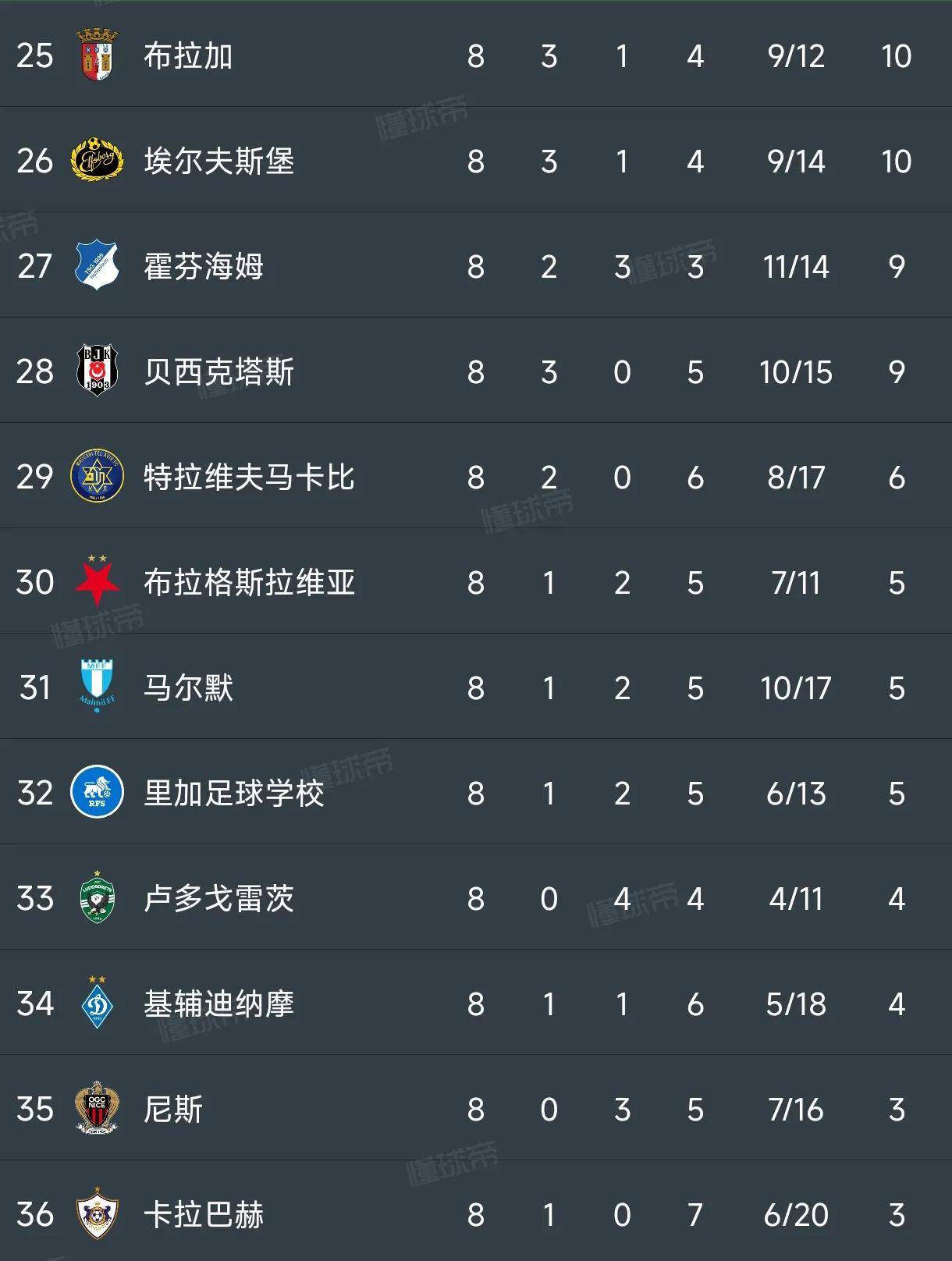 法甲球队凭借强大实力再次获胜，稳居榜首位置