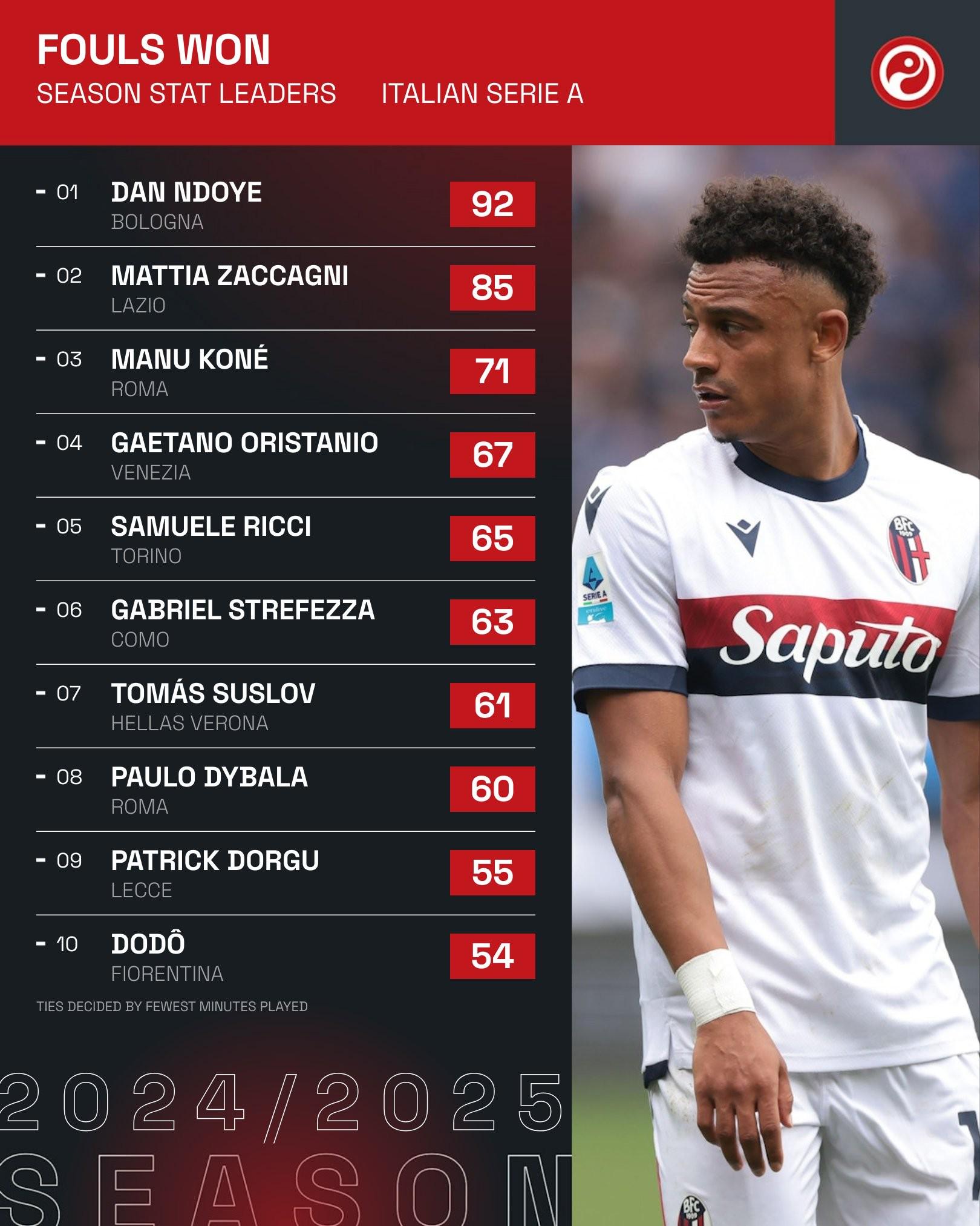 佛罗伦萨名将受伤，意甲积分榜下滑至第五