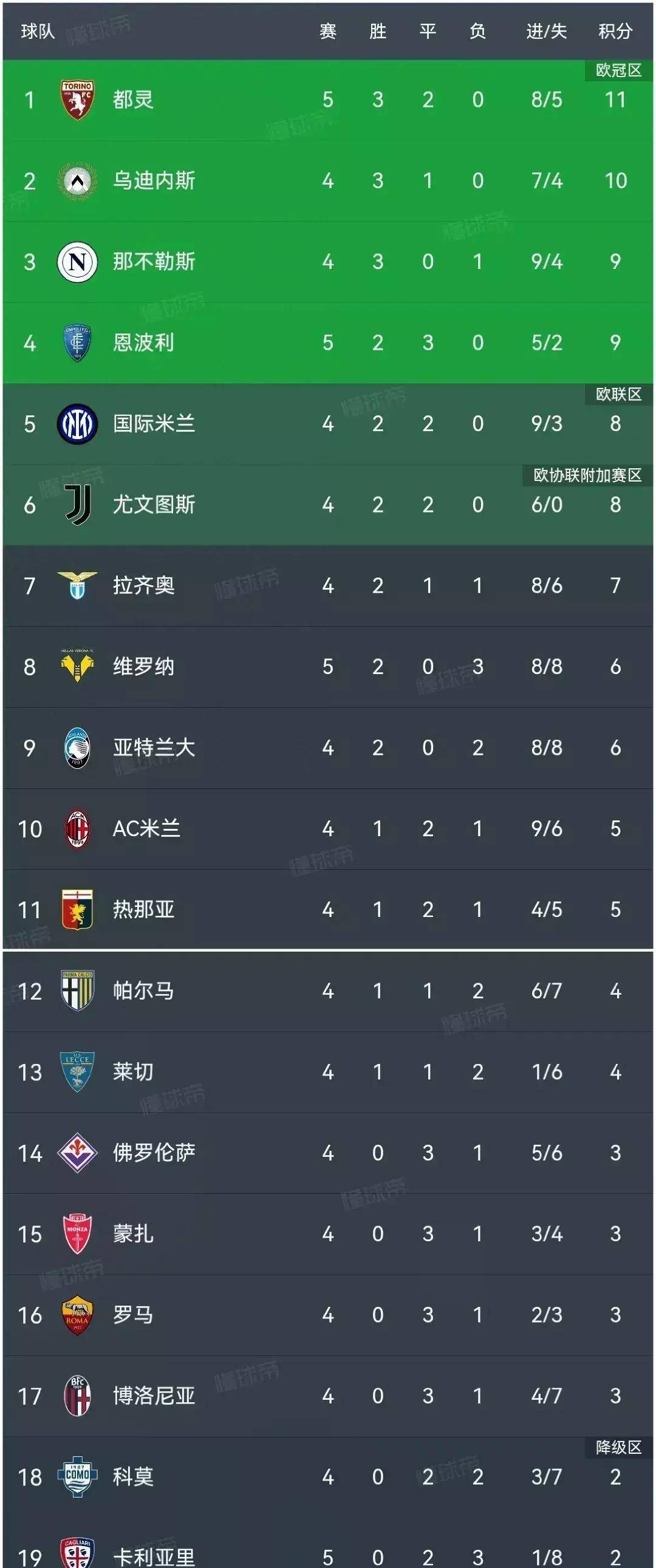 包含卡利亚里客场取胜，积分榜位置有所提升的词条