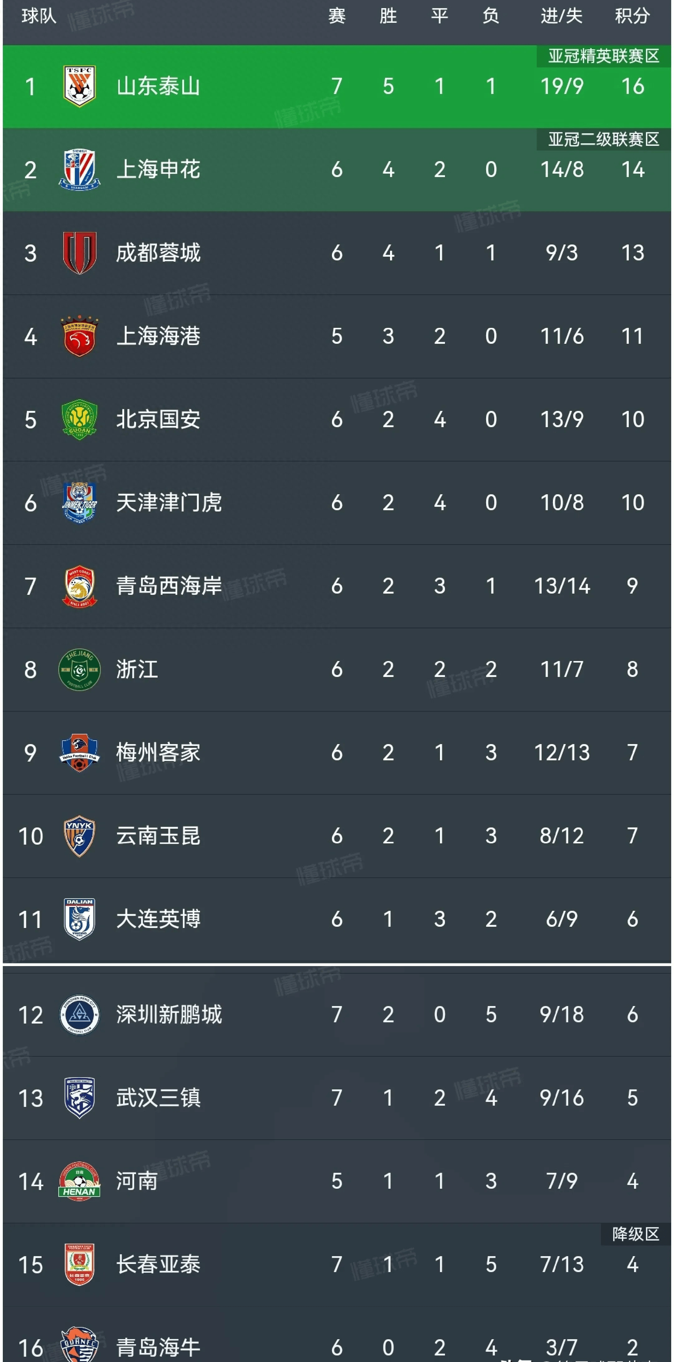 九游体育网站-关于国安梅开二度，富力3-2惊险淘汰巴塞罗那的信息