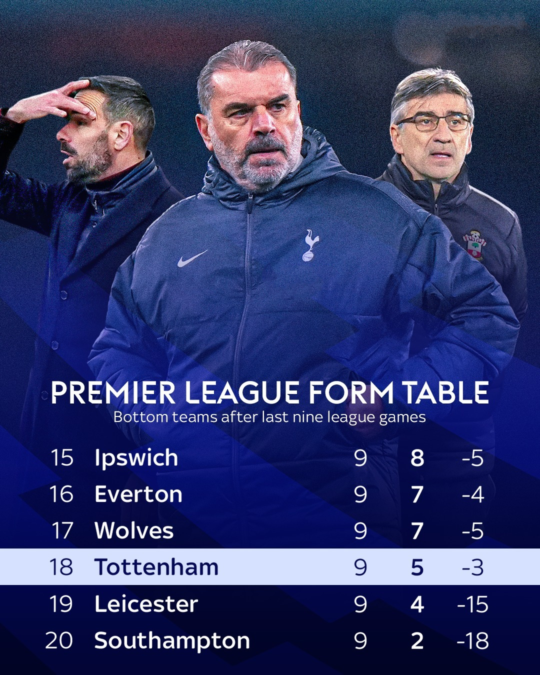 九游体育网页版登录入口-包含热刺遭遇逆转，主场输球难挽颓势的词条