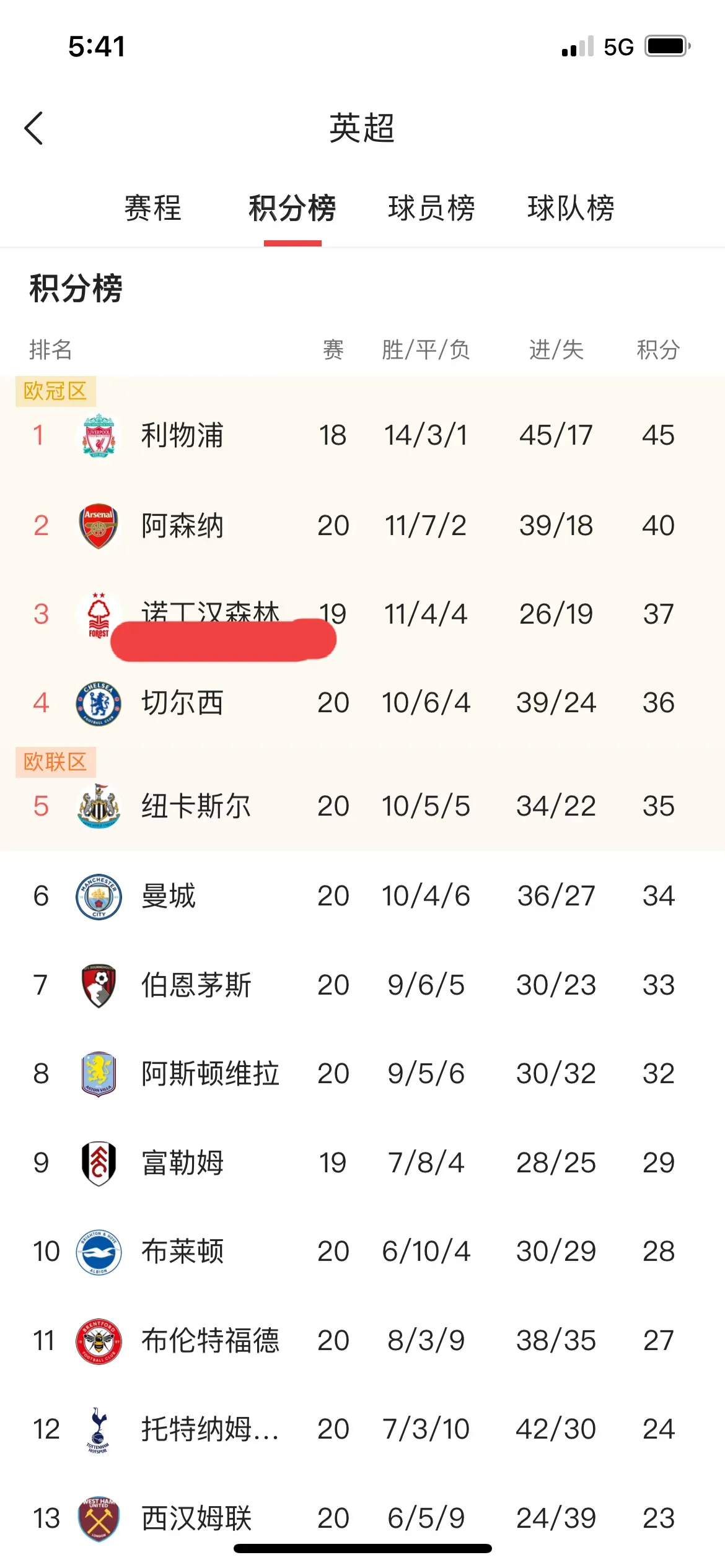 利物浦主场大胜，继续追赶积分榜榜首