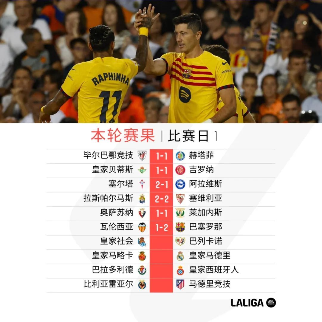 瓦伦西亚逆转巴拉多利德，豪取三分