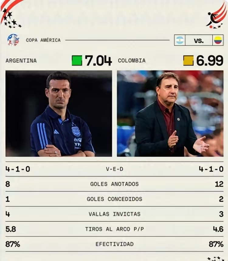 美洲球队实力强势崛起